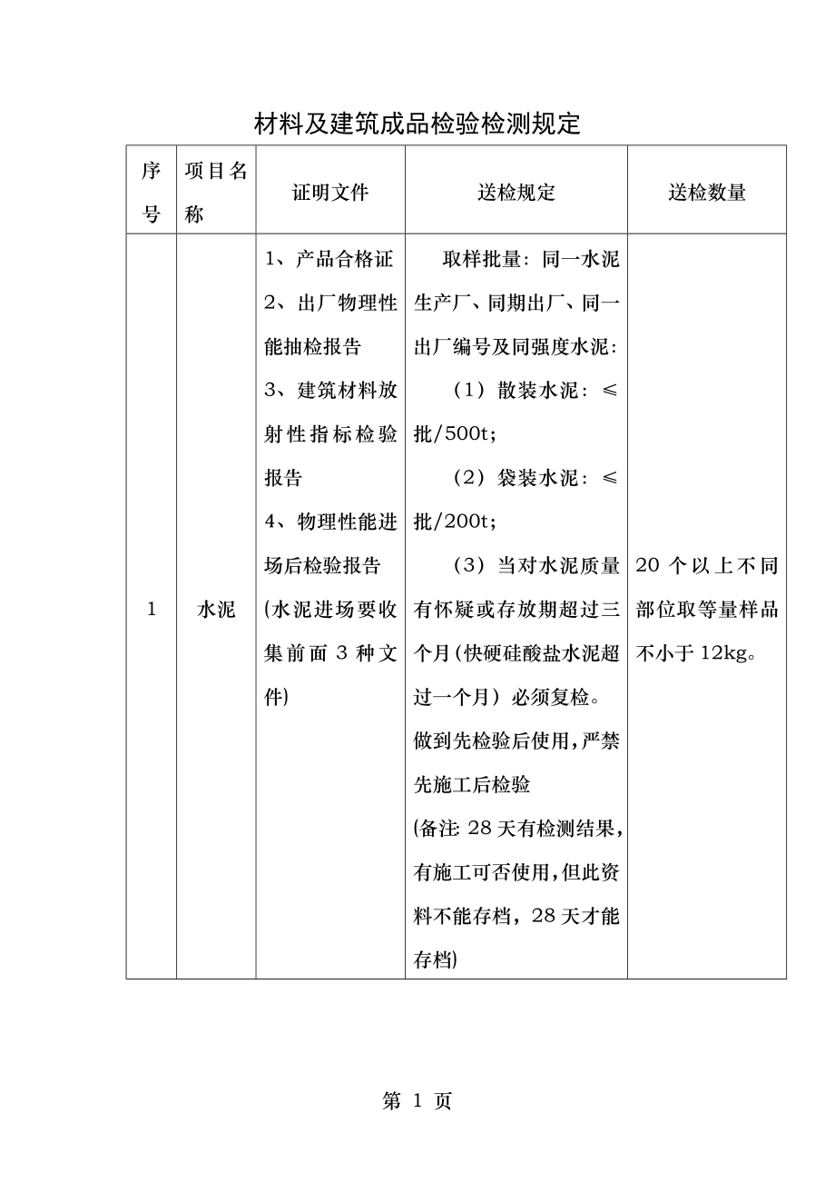 材料及建筑成品检验检测规定送检.doc_第1页