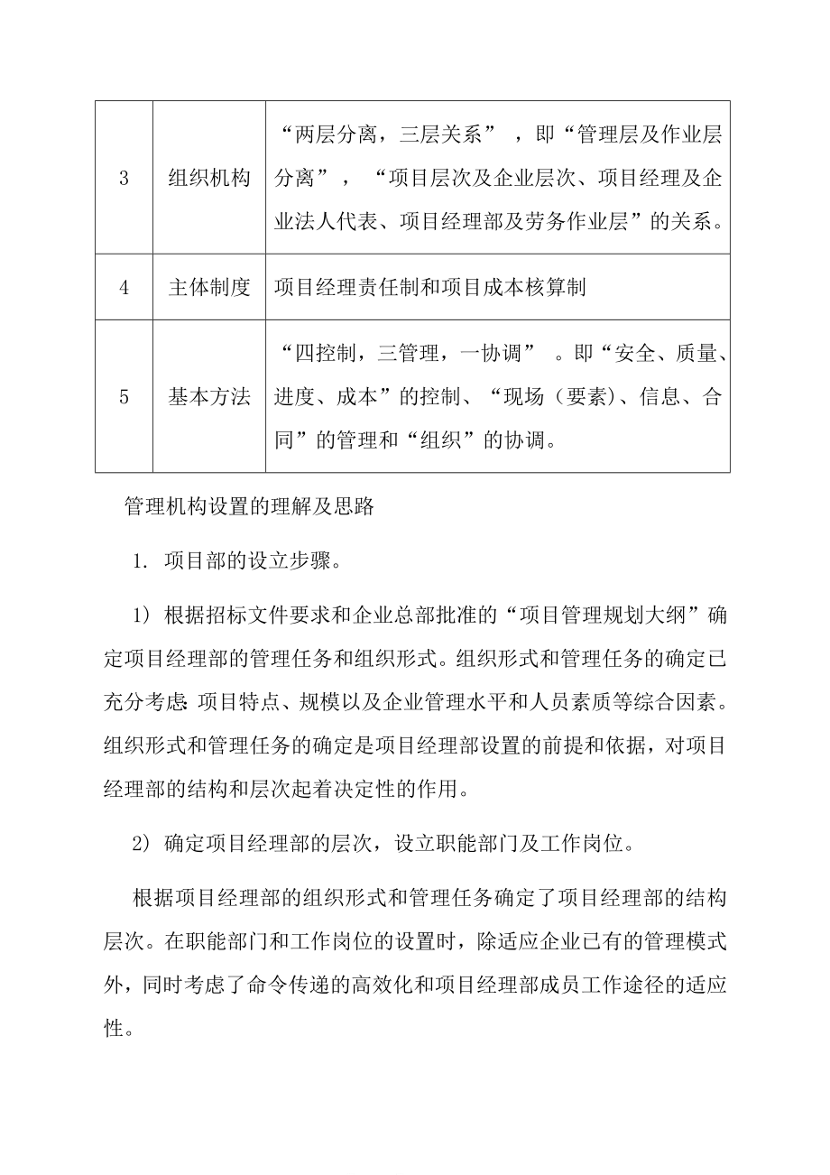 e建筑工程施工现场组织管理机构及管理部门职责.doc_第2页