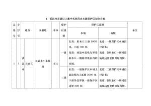 1武汉市县级以上集中式饮用水水源保护区划分方案.doc