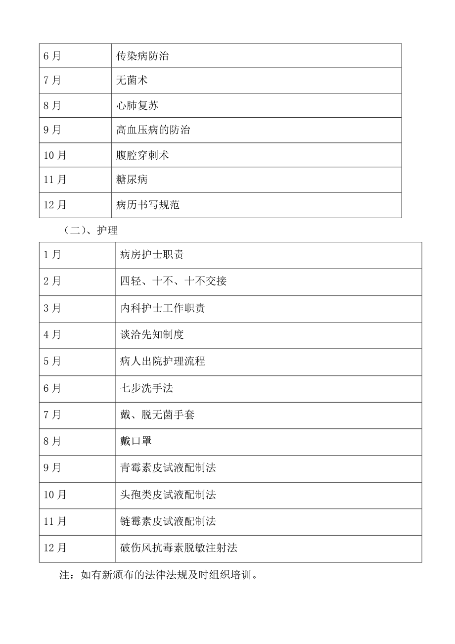 2018年三基培训计划05079.doc_第2页