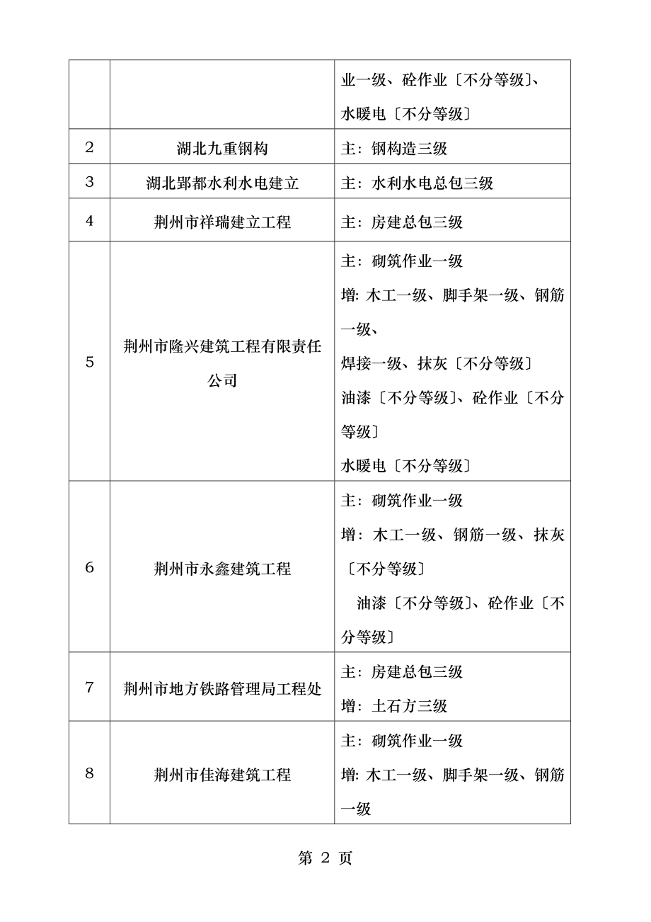 荆州市住房和城乡建设委员会.doc_第2页