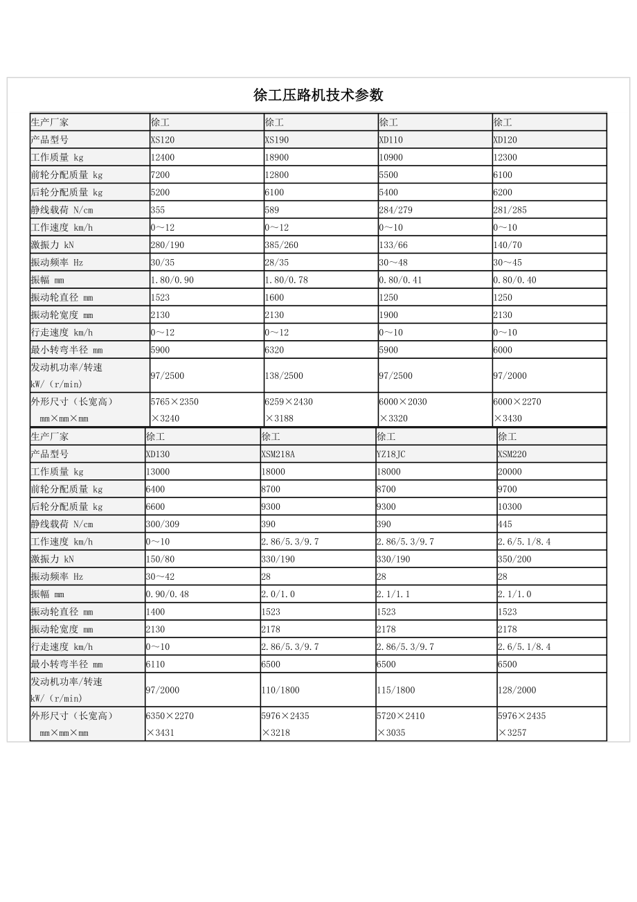 压路机技术参数.doc_第1页