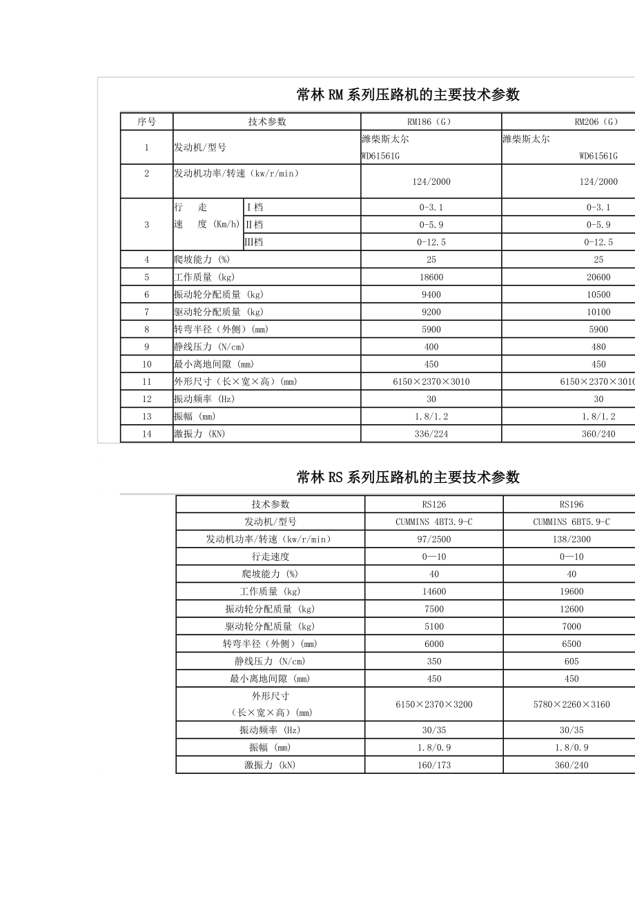 压路机技术参数.doc_第2页