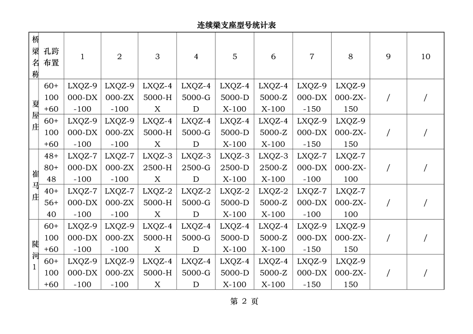 连续梁支座安装施工作业指导书.doc_第2页