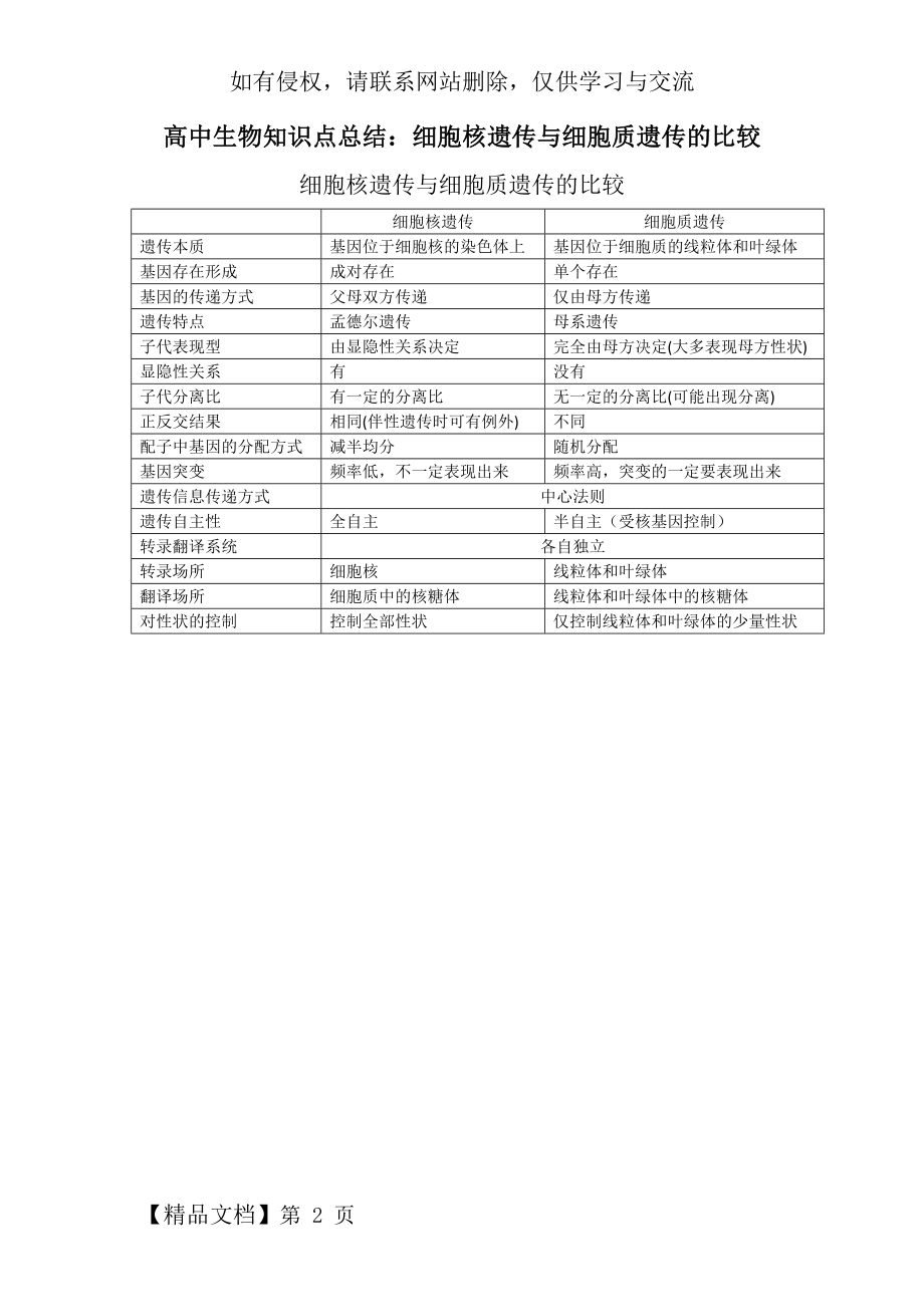 高中生物知识点总结：细胞核遗传与细胞质遗传的比较.doc_第2页