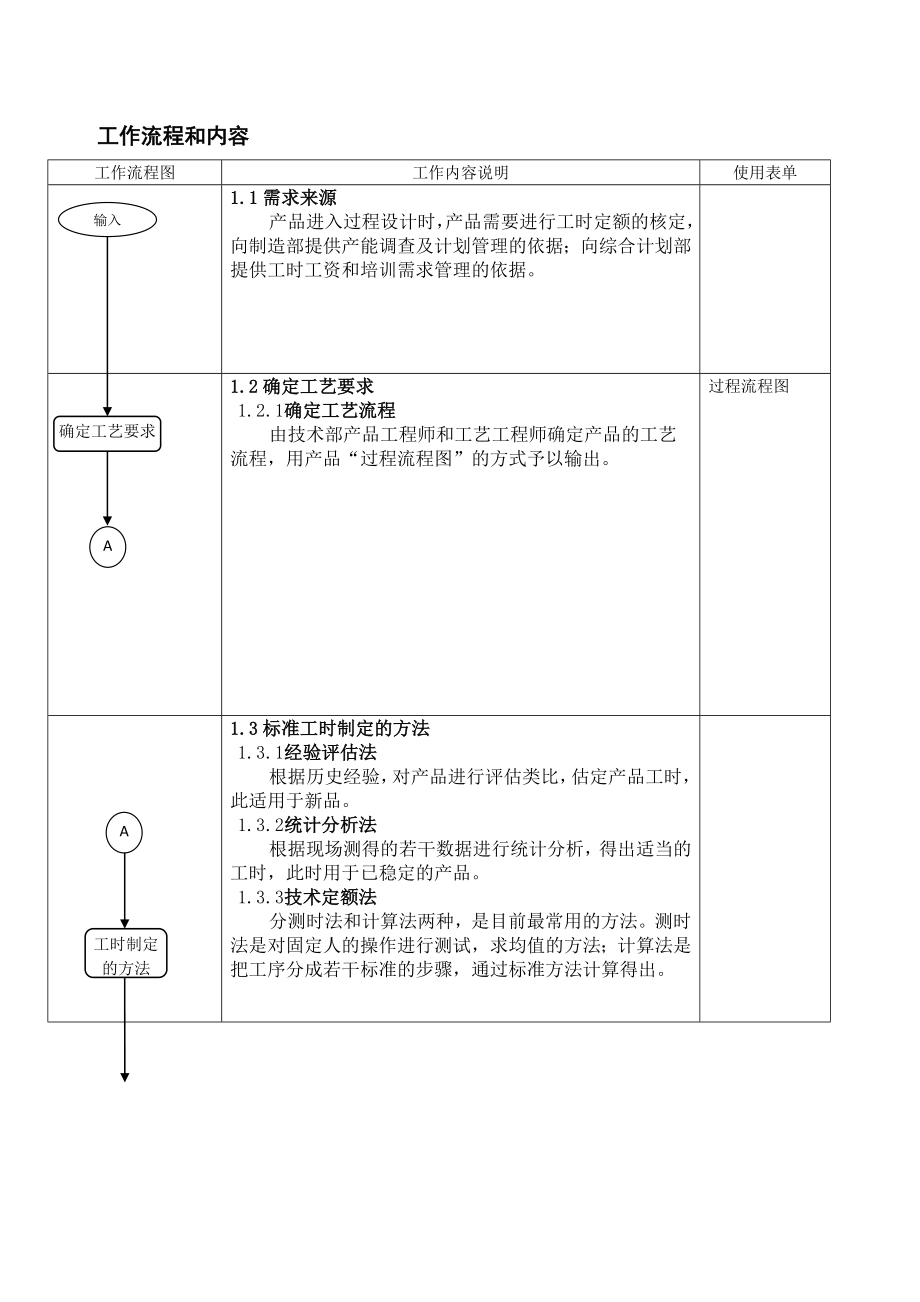 新品研发工时管理流程.doc_第1页