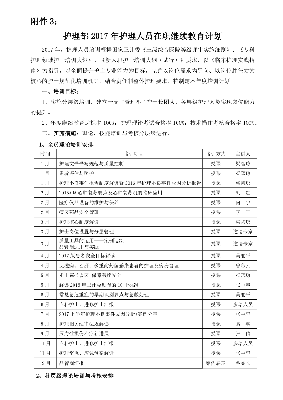 护理部2017年护理人员在职继续教育计划.doc_第1页