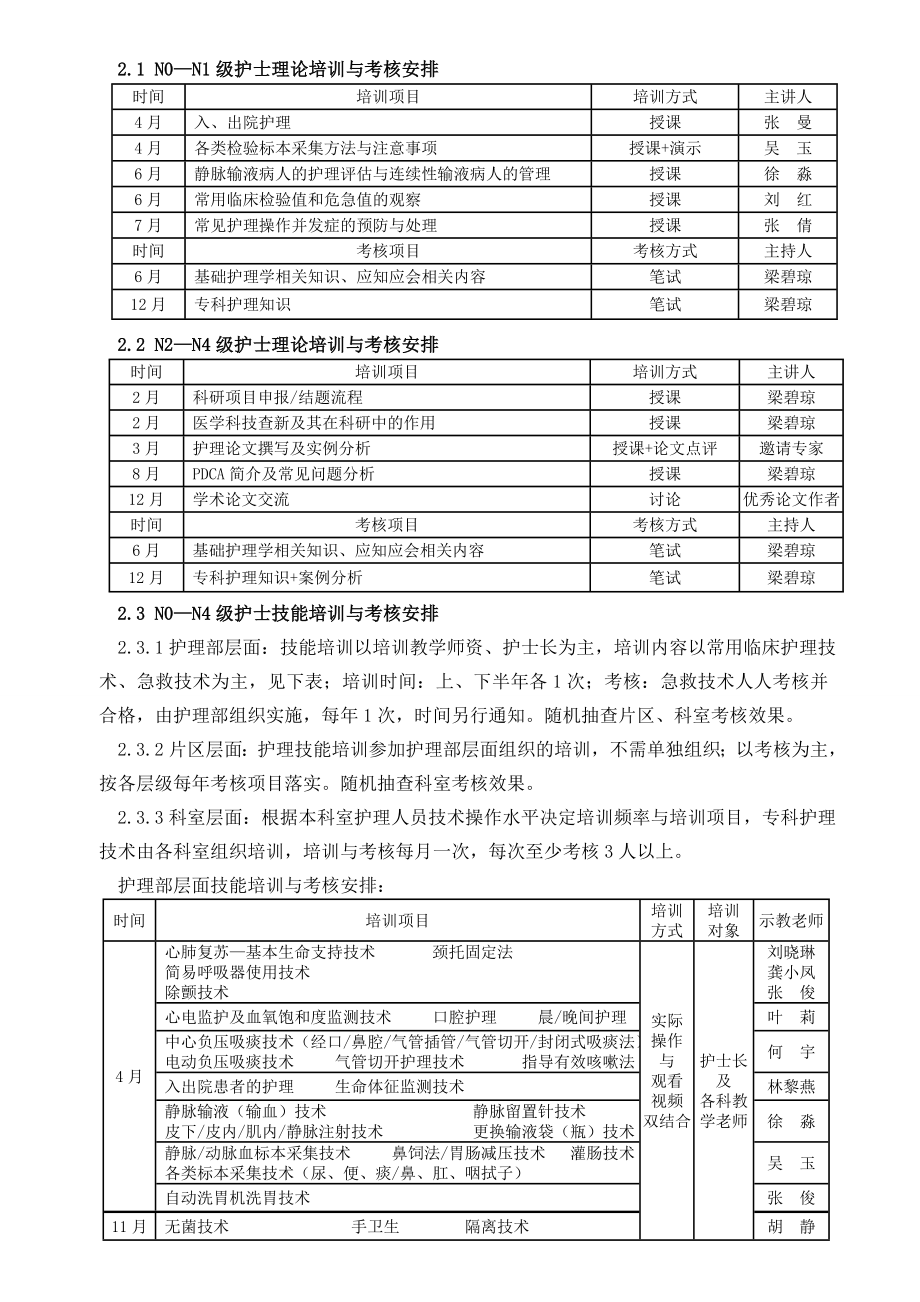 护理部2017年护理人员在职继续教育计划.doc_第2页