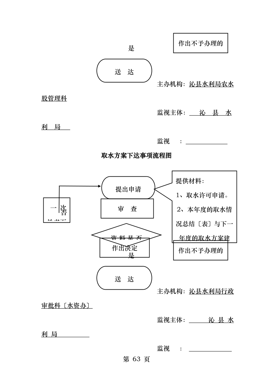 水利工程建设项目开工备案.doc_第2页