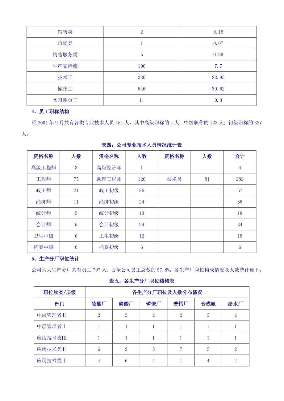 XX集团未来3-5年人力资源规划方案.doc_第2页