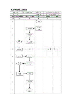 12劳动纠纷处理业务流程第九章9474958510.doc