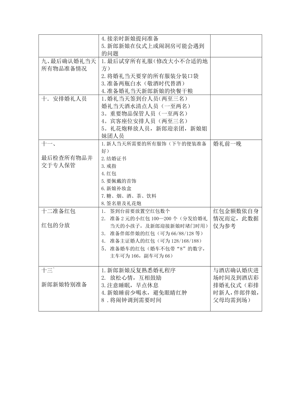 (全)婚礼流程准备安排表.doc_第2页