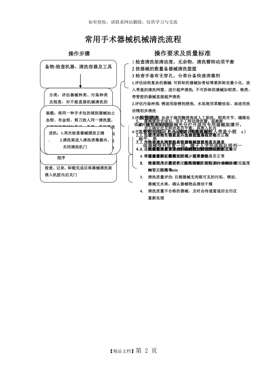 常用手术器械机械清洗流程.doc_第2页