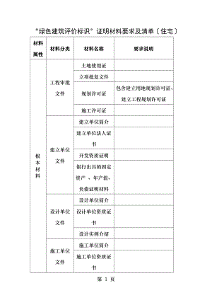 绿色建筑评价标识证明材料要求及清单住宅.doc