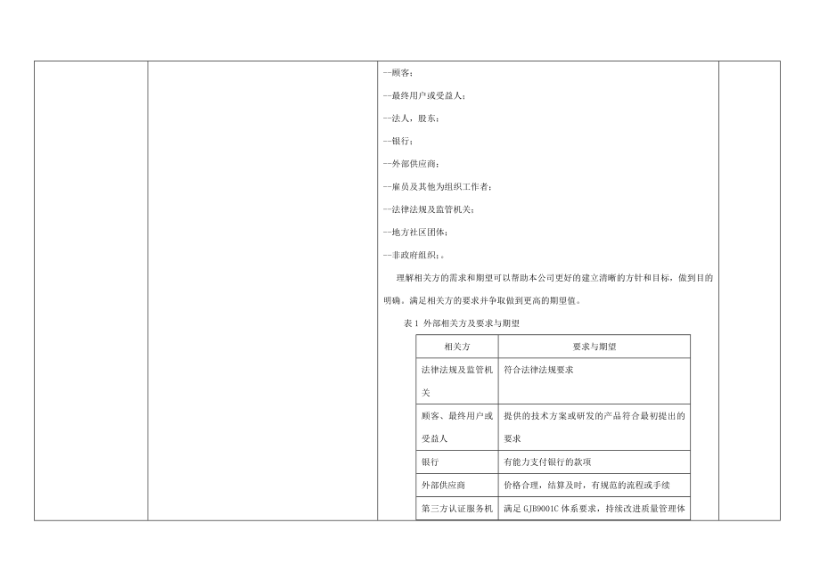 新-GJB9001C-2017内审检查表.docx_第2页