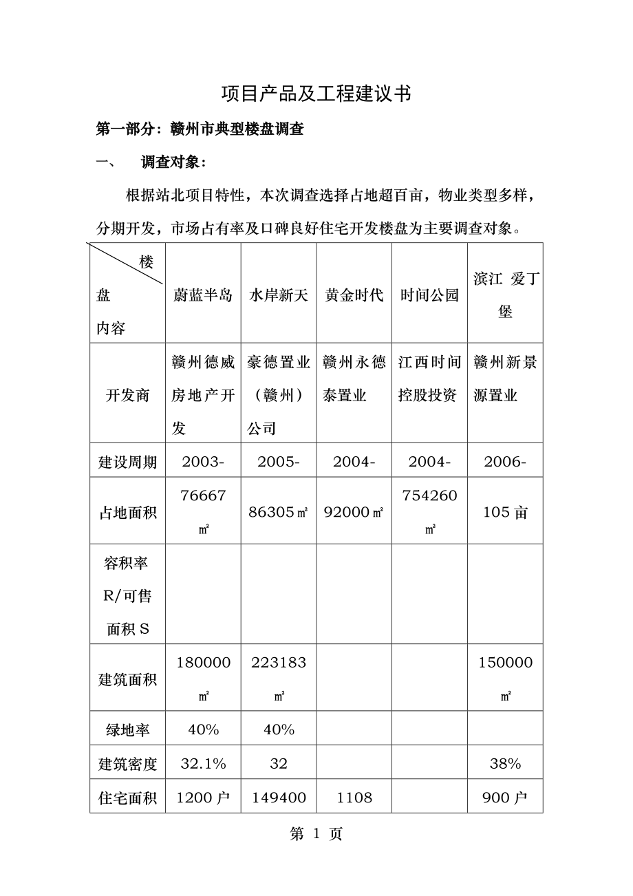 赣州市地产工程部项目产品及工程建议书.doc_第1页