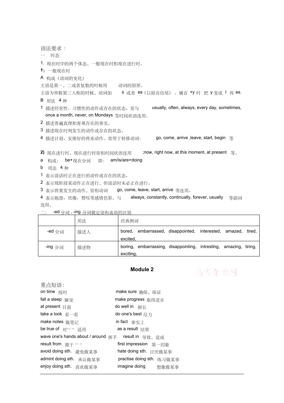 外研版高中英语必修1重要知识点归纳.docx_第2页