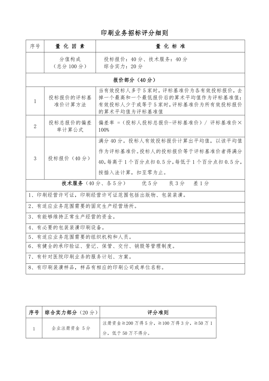 印刷业务招标评分细则.docx_第1页