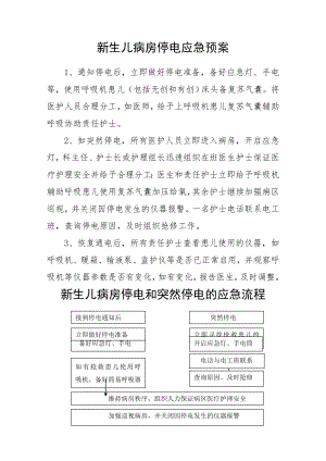 新生儿监护病房应急预案和流程应急预案MicrosoftWord文档2.doc