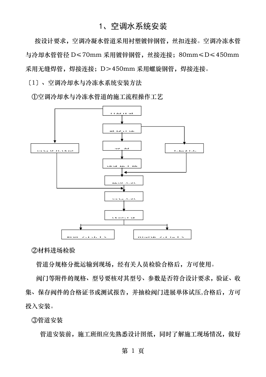 空调水系统管道与设备施工安装方案.doc_第1页