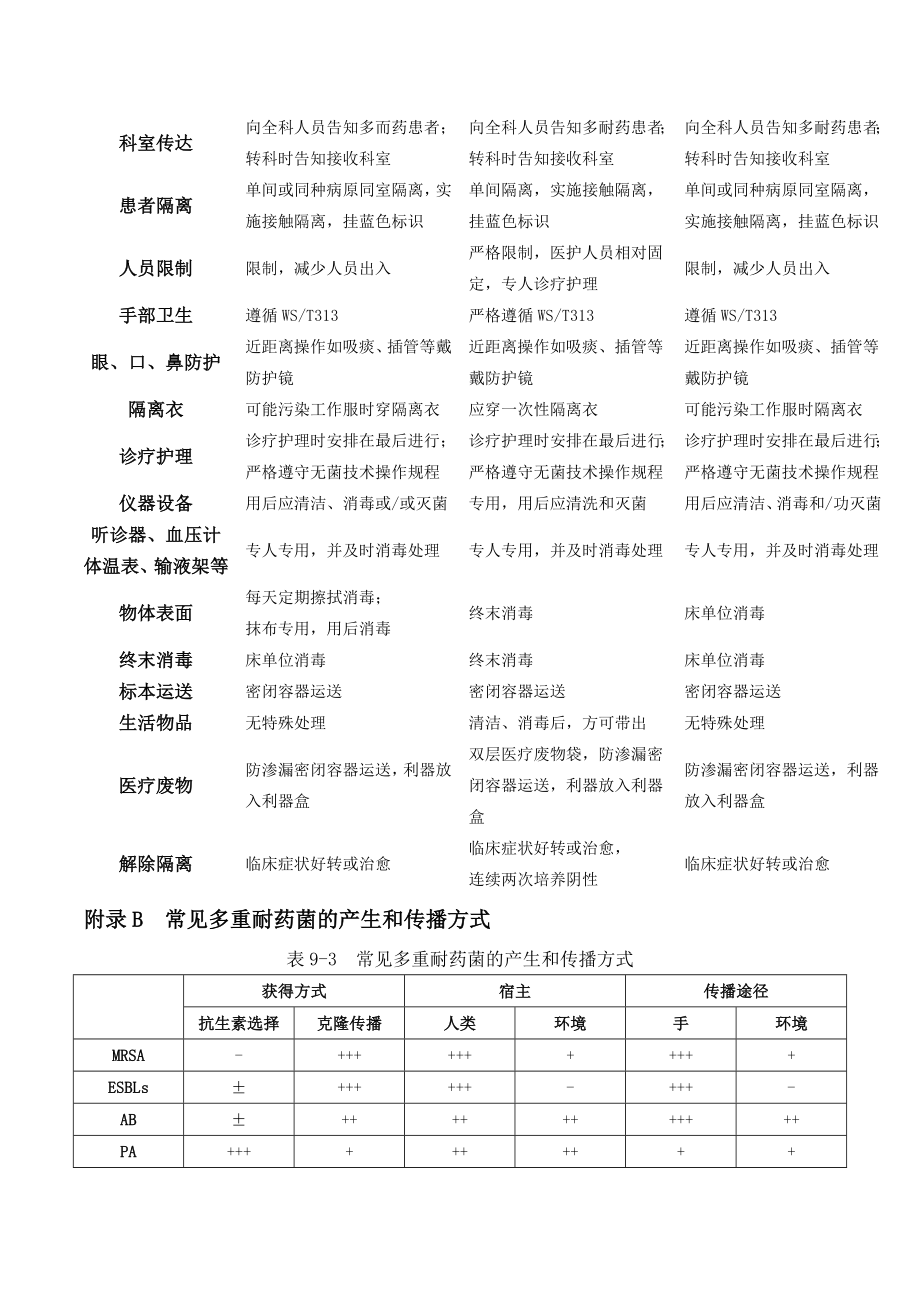 第五章多重耐药菌医院感染培训制度.docx_第2页