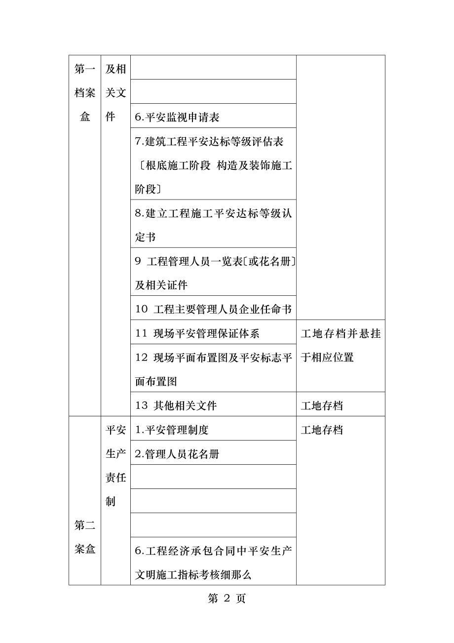 施工现场安全管理资料档案.docx_第2页