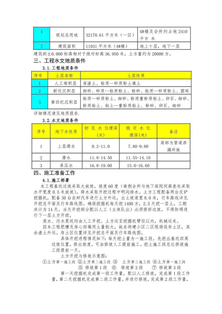 4楼及会所土方开挖方案.doc_第2页