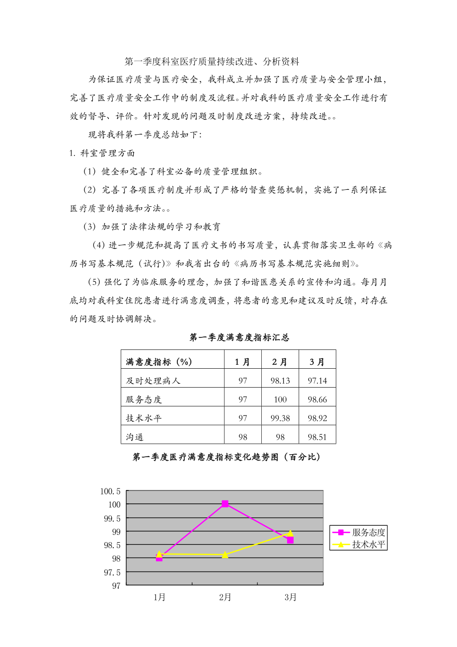 2015第1季度医疗质量安全管理与持续改进总结1-(1).doc_第1页