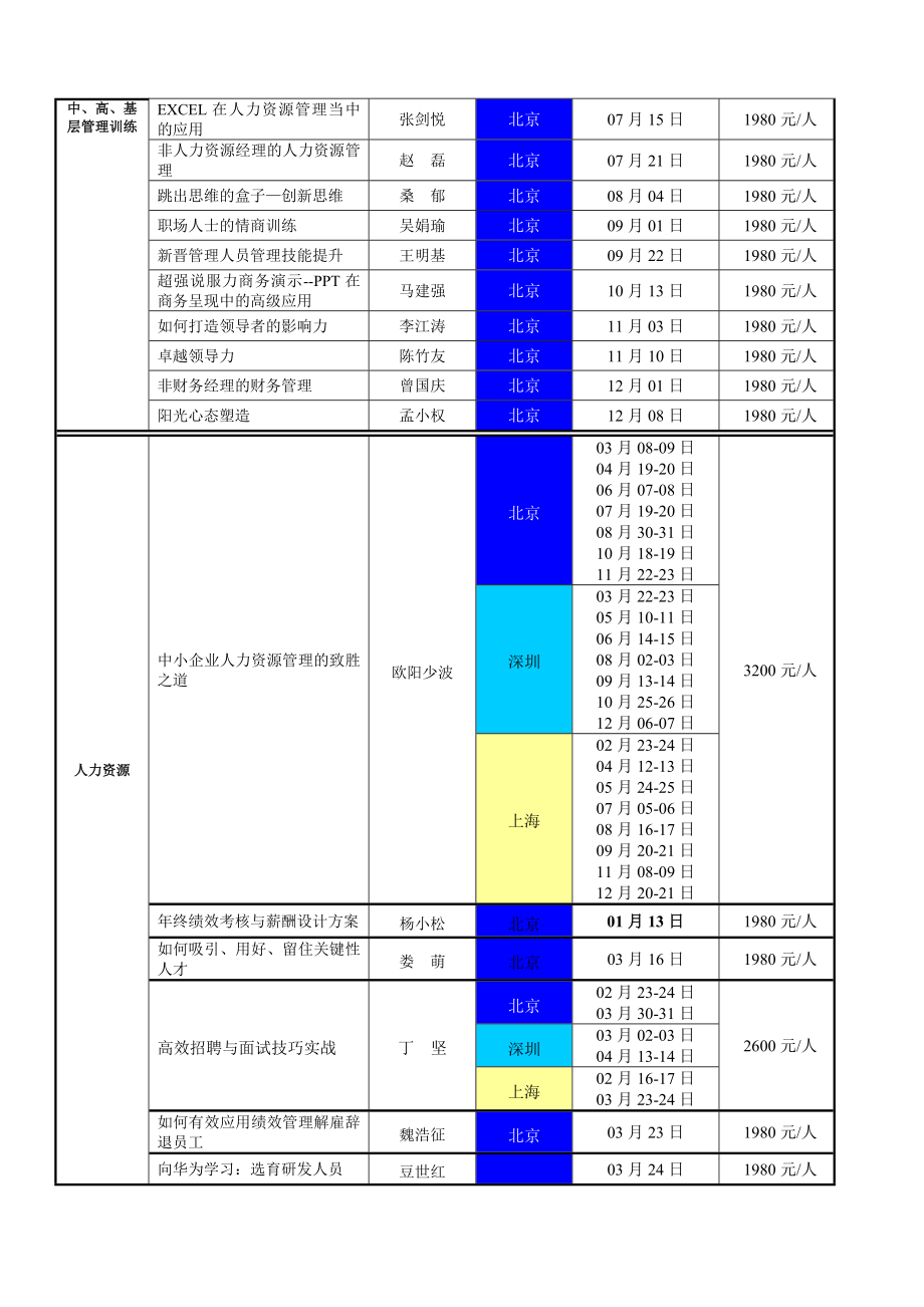 2012年全年公开课程培训安排表北众管理咨询公司提供.doc_第2页