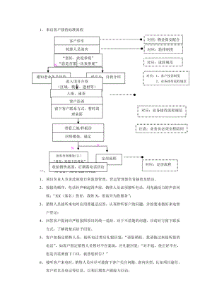 房地产销售来电来访客户接听接待标准流程及说辞1.doc