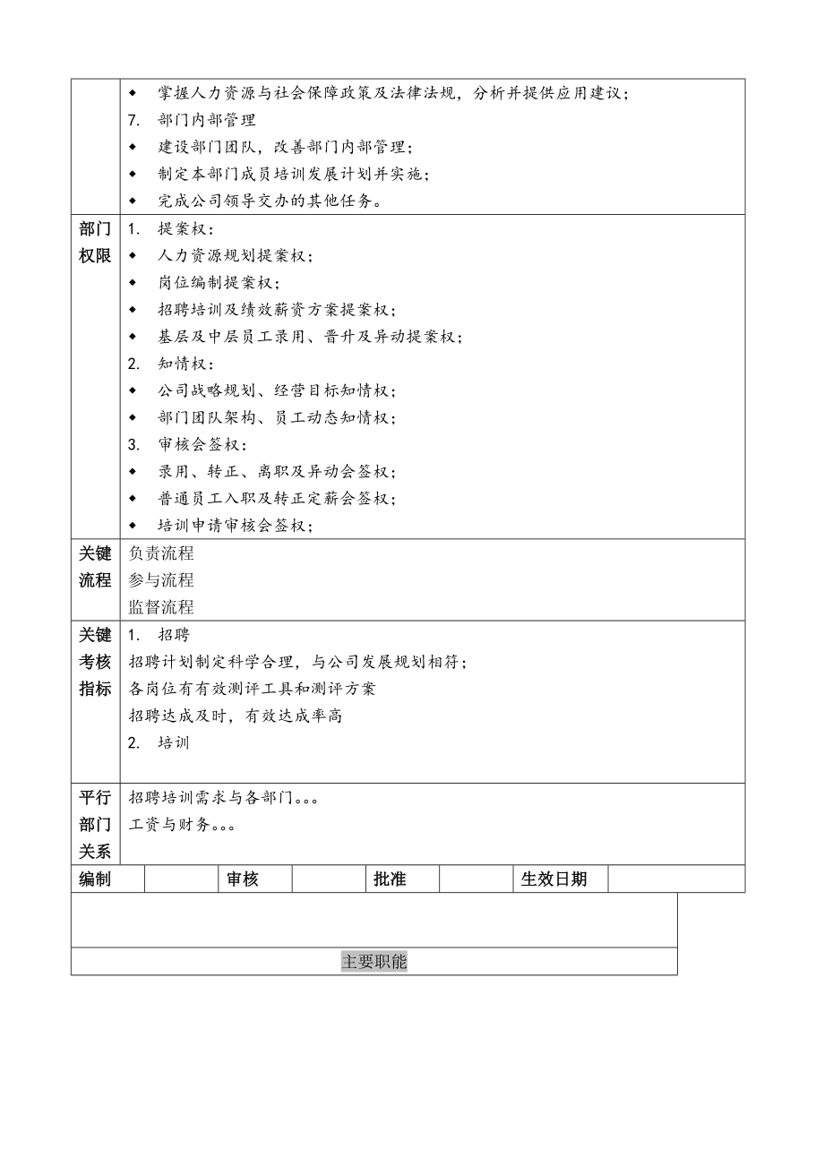 部门职责范例人力资源部.doc_第2页