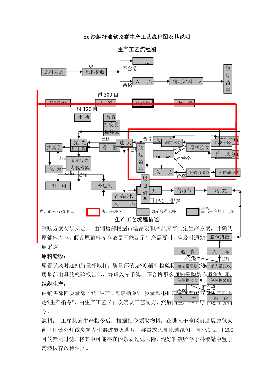 工艺流程及其描述.doc_第1页