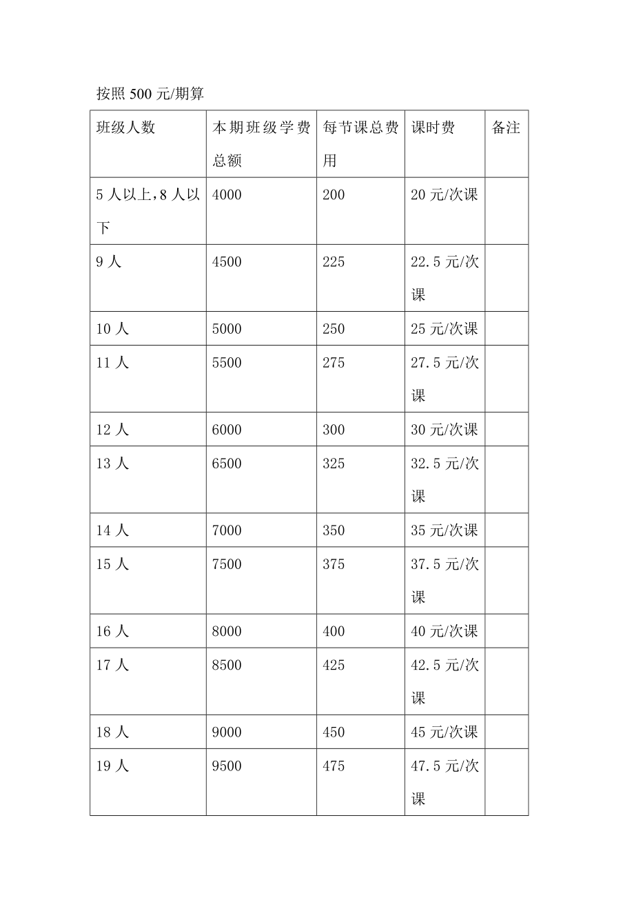 D培训机构教师薪酬制度二.doc_第2页