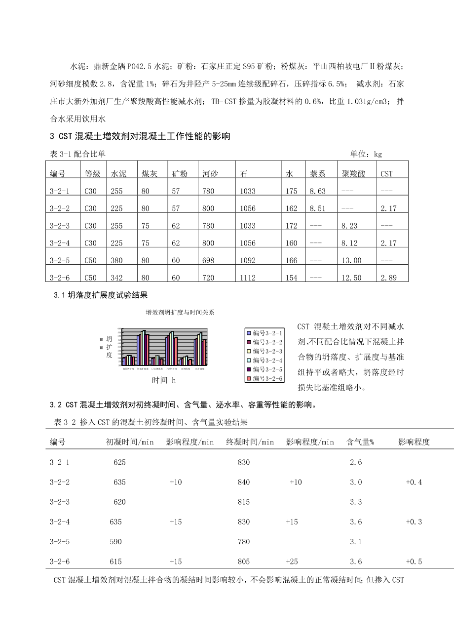 增效剂论文.doc_第2页