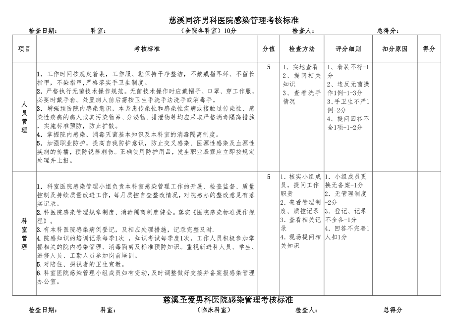 慈溪同济男科医院感染管理考核标准.doc_第1页