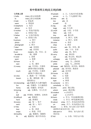 初中英语同义词(近义词)归纳.doc