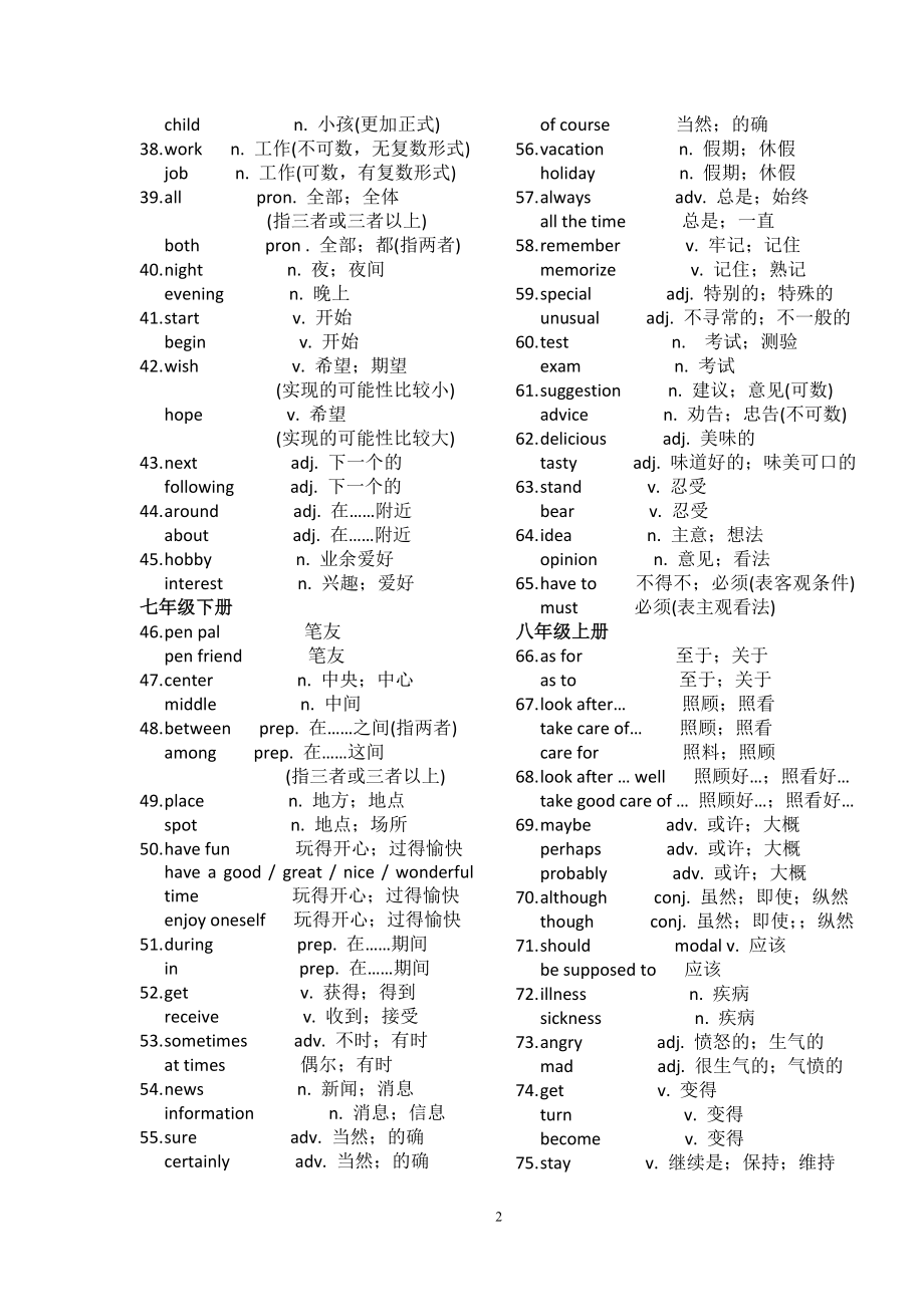 初中英语同义词(近义词)归纳.doc_第2页