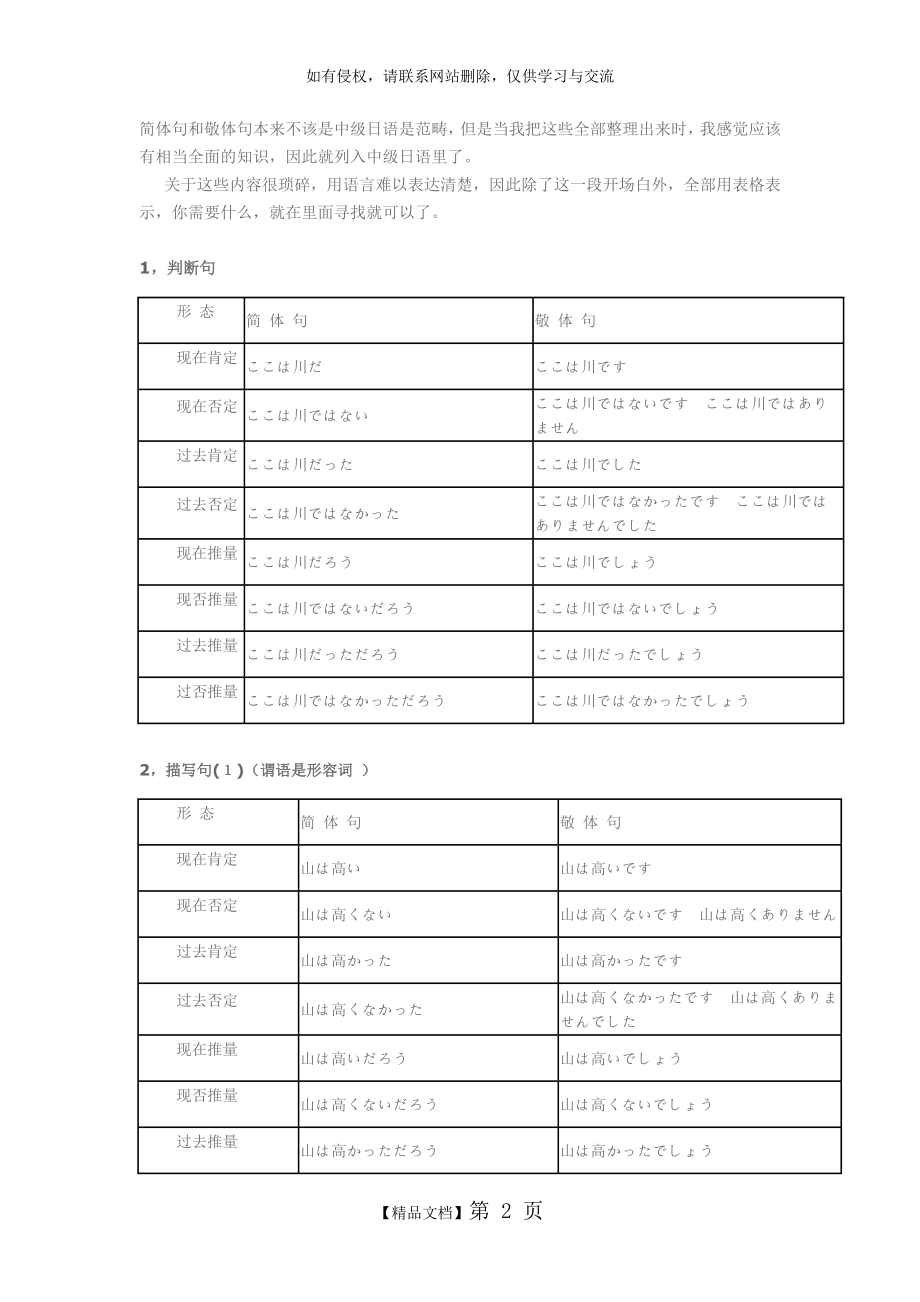 日语中各种句形的简体和敬体_全.doc_第2页