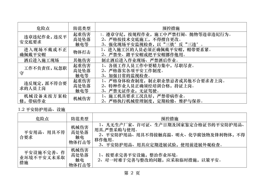 风电工程危险点辨识及预控措施.doc_第2页