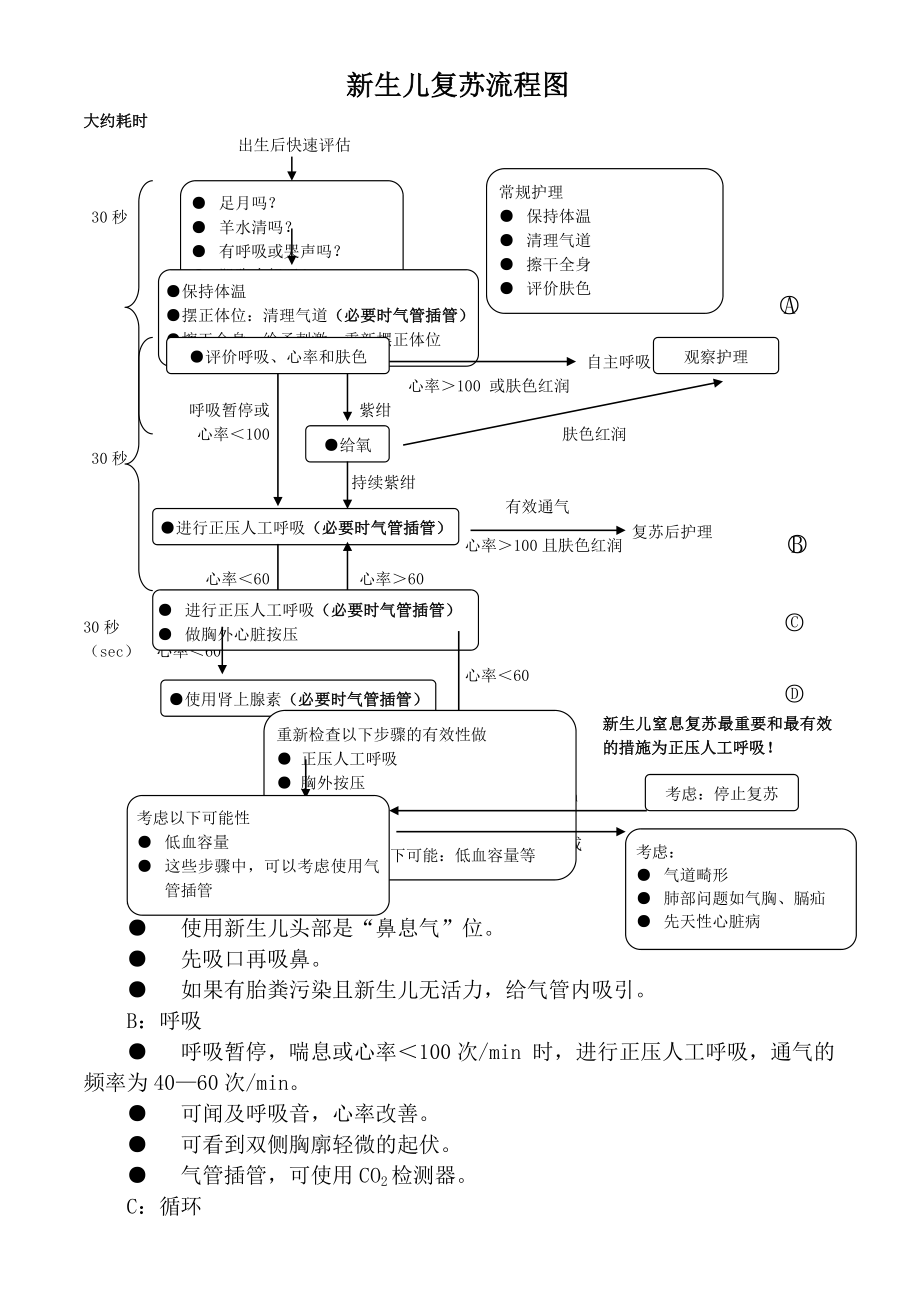 新生儿复苏流程图.doc_第1页