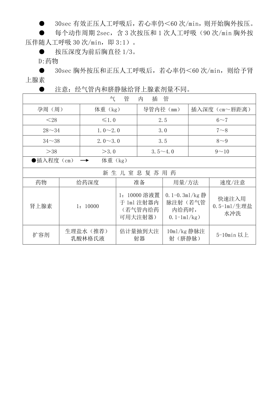 新生儿复苏流程图.doc_第2页