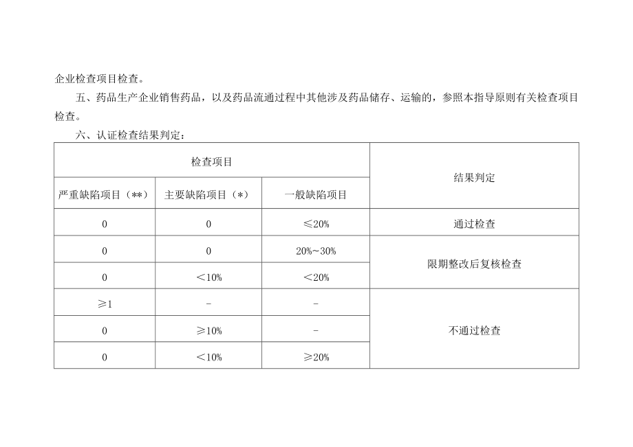 新版药品经营质量管理规范现场检查指导.doc_第2页