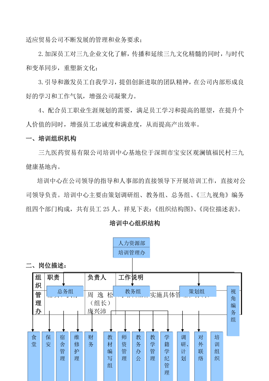 (最新)三九医药贸易有限公司培训体系.doc_第2页