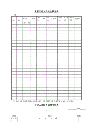 办公制度规范表格大全.doc