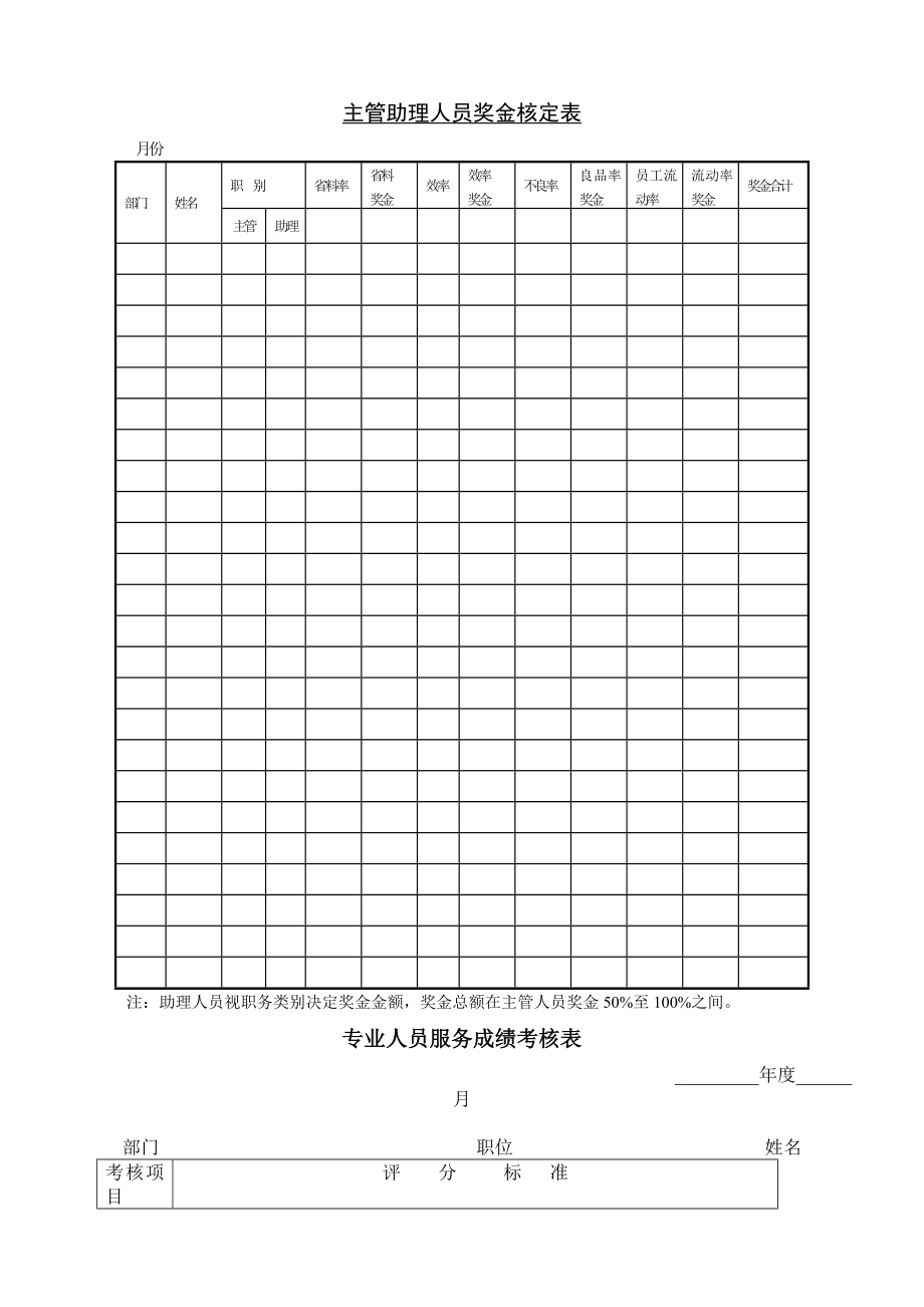 办公制度规范表格大全.doc_第1页