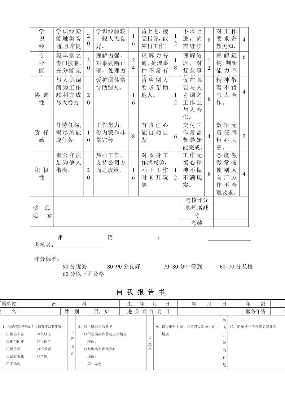 办公制度规范表格大全.doc_第2页