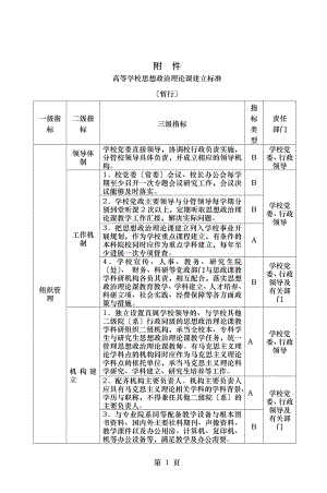 高等学校思想政治理论课建设标准.doc