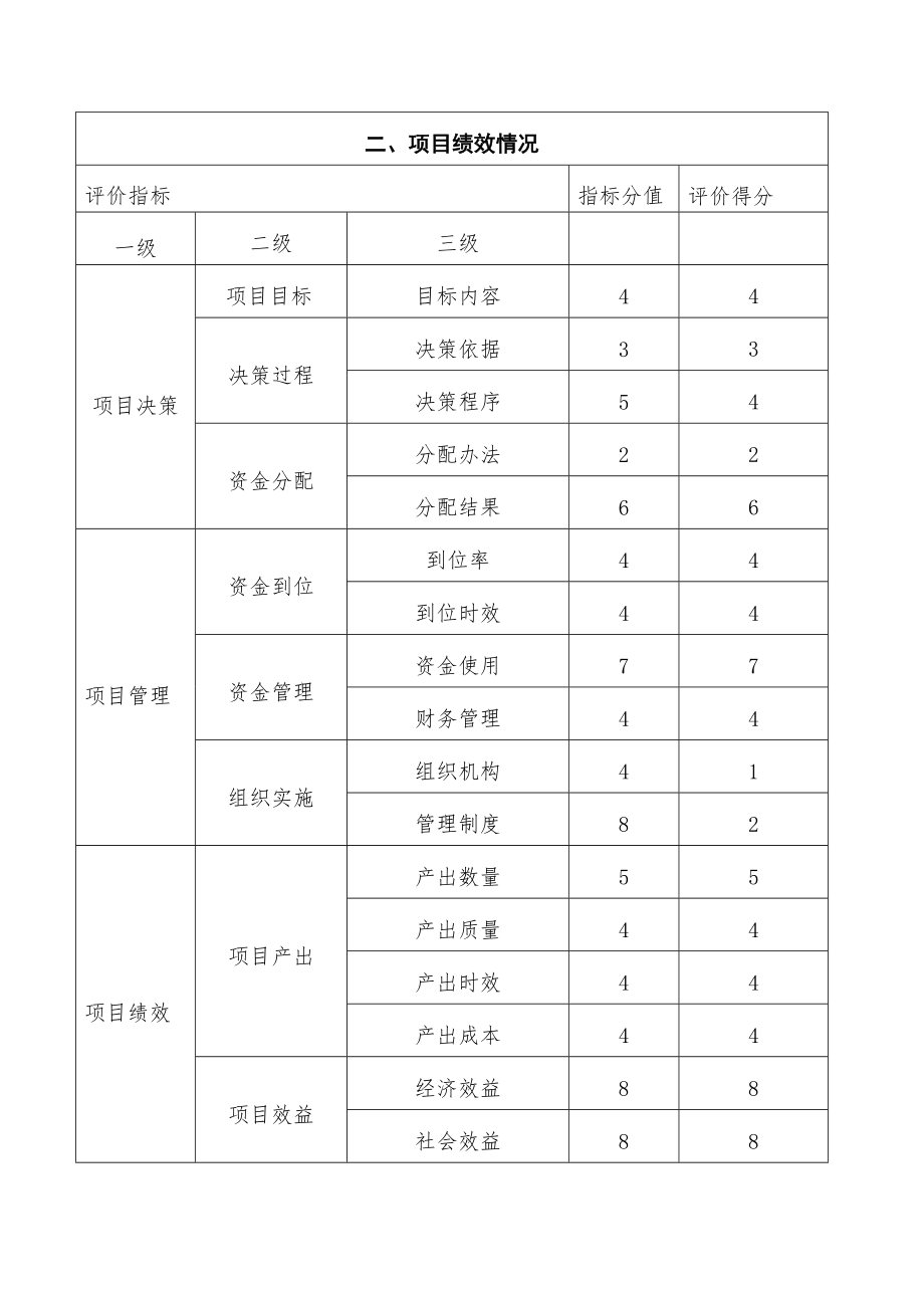 寒亭区财政支出绩效评价报告.doc_第2页