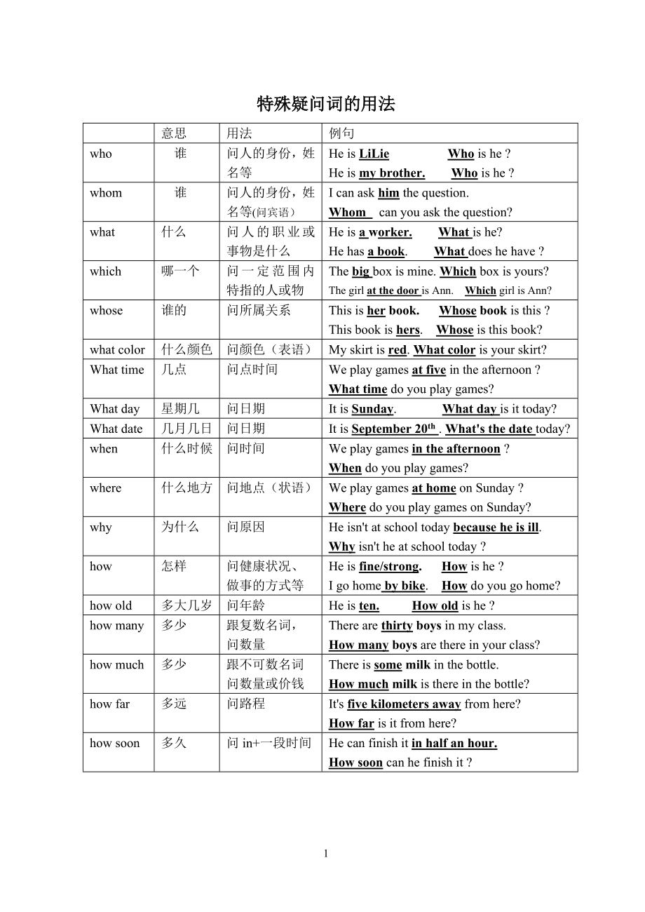初中英语特殊疑问词what,who等等的用法.doc_第1页