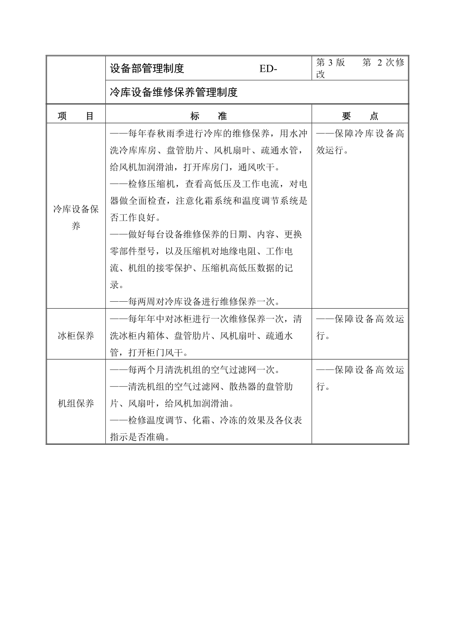 冷库设备维修保养管理制度.docx_第1页